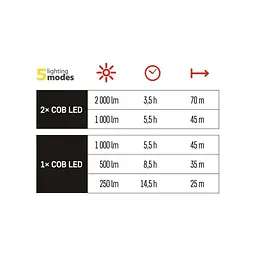 Ліхтар EMOS P4536 20W 2000 Lm (P4536) - мініатюра 9