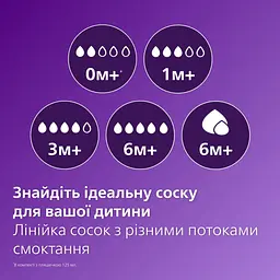 Набір: Пляшечка для годування Philips AVENT Natural Природний потік, 260 мл (SCY903/01) + Пустушка з контейнером Philips Avent Ultra Air нейтральна 0-6 міс. 1 шт. (SCF086/26) - мініатюра 10