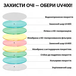 Сонцезахисні Поляризаційні Окуляри Oi Wood - мініатюра 8