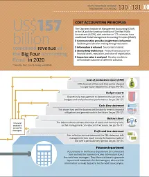 How Business Works - мініатюра 12
