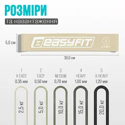 Резинки для фітнесу EasyFit MonoBand набір 5 шт (EF-1813-GY) - мініатюра 5