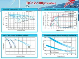 Акумуляторна батарея AGM глибокого розряду RITAR DC-12100 12 В 100 А·год - мініатюра 3