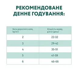 Сухий корм для кішок Optimeal для стерилізованих/кастрованих з яловичиною і сорго 4 кг (4820215364348) - мініатюра 7