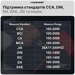 Зарядний пристрій 12В 10А / 24В 5А Тестер акумуляторних батарей автомобільний Konnwei KW520 цифровий аналізатор батарей, десульфатор 12V/24V, 4-150Ah (19507) - мініатюра 12