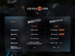 Ліхтар Fenix E35R + дифузор AOD-S V2.0 - мініатюра 25
