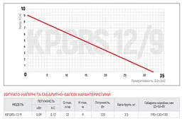 Насос підвищення тиску Koer Kp.Grs 12/9 KP2760 - мініатюра 4