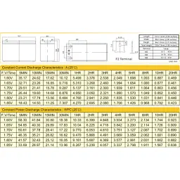 Батарея до ДБЖ Ritar AGM RT1290, 12V-9Ah (RT1290) - мініатюра 2