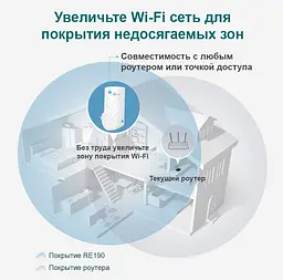 Усилитель Wi-Fi сигнала, точка доступа TP-Link RE-190 AC1733, 3 антенны, 2.4 ГГц, 5 ГГц - мініатюра 7