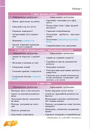 Основи здоров'я. 8 клас - мініатюра 10