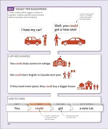 English for Everyone English Grammar Guide - мініатюра 13