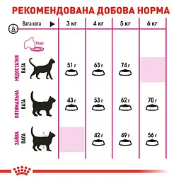 Сухий корм для котів вибагливих до складу продукту Royal Canin Exigent Savour 4 кг (2531040) - мініатюра 5
