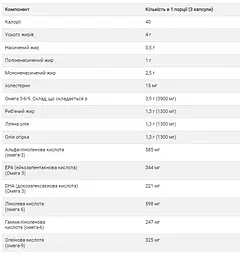 Омега-3-6-9 Solgar 1300 мг 120 softgels - мініатюра 2