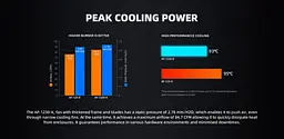 Вентилятор ID-Cooling AF-1230-K (AF-1230-K) - мініатюра 8