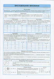 Алгебра в таблицях і схемах. 7-11 класи - мініатюра 4