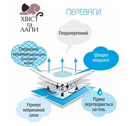 Пелюшки для тварин Хвіст та лапи поглинальні 60х40 см 30 шт. - мініатюра 5