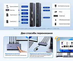 KVM-перемикач UGREEN CM695 DisplayPort 1.4 2 ПК і 1 монітор до 8K 60 Гц або 4K 240 Гц 3 USB-A та 1 USB-C USB 3.0 до 5 Гбіт/с для 8K 60 Гц (25962A) - мініатюра 11