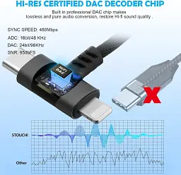 Аудіоадаптер AXFEE Lightning / USB-C на 3.5 мм AUX, 2 в 1, з Hi-Res DAC для iPhone та Samsung - мініатюра 6