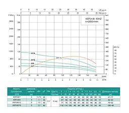 Свердловинний насос SHIMGE 4SP(m) 8/9-1.1 кВт, Н57(39)м, Q180(120) л/хв, Ø96 мм - мініатюра 3