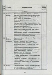 Сучасна дошкільна освіта. Ознайомлення з соціально-предметним довкіллям. Молодший вік (+CD) - мініатюра 3