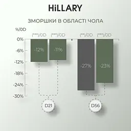 Набір антивікового догляду з вітаміном C Hillary - мініатюра 10