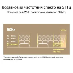 Wi-Fi Mesh система Asus ZenWiFi XT9 1pk White (90IG0740-MO3B60) - мініатюра 7