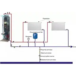 Електричний котел Warmly WCSMG PREMIUM 12 кВт 380В симістор Philips з насосом та групою безпеки (Pmg212261) - мініатюра 4