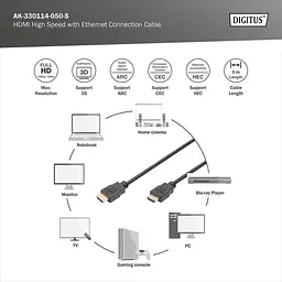 Кабель HDMI високошвидкісного з'єднання, тип A, з Ethernet M/M, 5,0 м, AK-330114-050-S DIGITUS by ASSMANN - мініатюра 3