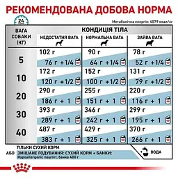 Сухий корм для дорослих собак Royal Canin Hypoallergenic 14 кг - мініатюра 3