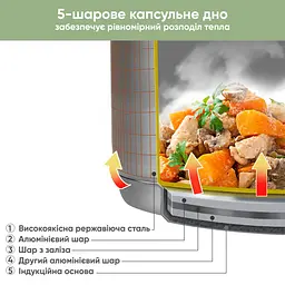 Набір каструль Elite Krauff 1,3л, 4,7л + ложка та ложка для пасти - мініатюра 5
