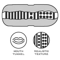 Мастурбатор SEX IN A CAN MOUTH LOTUS TUNNEL LOVETOYS 66-LV3600508-01 102555 - мініатюра 5