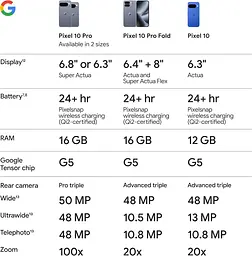 Смартфон Google Pixel 10 Pro Fold 16/512GB Moonstone - мініатюра 7