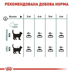 Сухий корм для виведення грудочок шерсті у котів Royal Canin Hairball Care з м'ясом птиці 0.4 кг - мініатюра 4