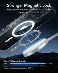 Прозорий чохол ESR Classic Hybrid Case (HaloLock) Clear для iPhone 16 (1A7670102) - мініатюра 2