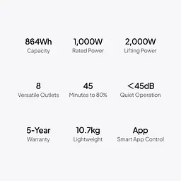 Портативна зарядна станція Bluetti AC70P LiFePO4, 864 Вт/ч 1000 Вт (AC70P) - мініатюра 6