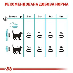 Сухий корм для дорослих кішок з метою профілактики сечокам'яної хвороби Royal Canin Urinary Care, 2 кг (1800020) - мініатюра 5