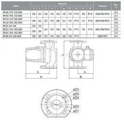 Циркуляційний насос NPO BPS50-18SF-280/380V - мініатюра 2