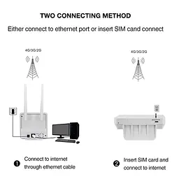 4G/3G Wi-Fi роутер Voltonic CPE CPE903 без акумулятора - мініатюра 4