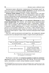 Авторське право у видавничій справі. Практичний посібник для авторів, редакторів, видавців. - мініатюра 9