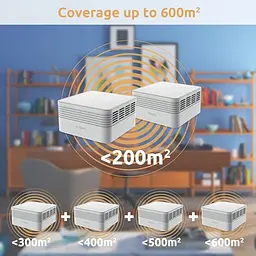 Домашня Wi-Fi Mesh система ретранслятор Strong Atria AX3000 Wi-Fi 6 Mesh Kit - мініатюра 4