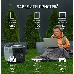 Зарядна станція Konner&Sohnen KS 2500PS - мініатюра 10
