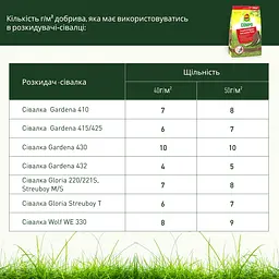 Добриво для газону COMPO TURBO 5 кг - мініатюра 7