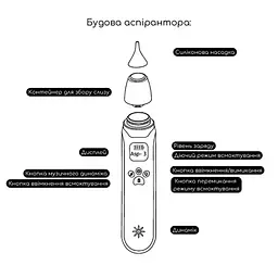 Електронний аспіратор назальний MegaZayka MGZ-0726 три режими інтенсивності в смоктування - мініатюра 6