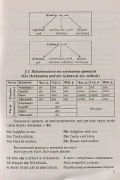 Довідник з граматики німецької мови - Ігор Грицюк - мініатюра 7