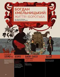 Локальна історія №6/2025. Богдан Хмельницький - мініатюра 8