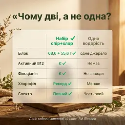 Набор "Полный спектр": спирулина + хлорелла в таблетках 500+500 г - миниатюра 7