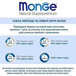Вологий корм для котів Monge Cat Вwild Gr. Free Wet Adult анчоус з овочами 100 г - мініатюра 5
