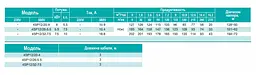 Свердловинний насос SHIMGE 4SP 12/26-5.5 380В 5,5 кВт 165(109)м Q270(180)л/хв (насос+двигун+пульт) + 3 м кабелю - мініатюра 4