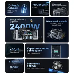 Зарядна станція Oukitel P2001E Plus 2400W 2048Wh - мініатюра 7