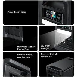 Зарядна станція Choetech BS065 1800Вт (1536Вт/г) AC,LiFePo4,MPPT, UPS, USB-C PD100 Вт - мініатюра 5