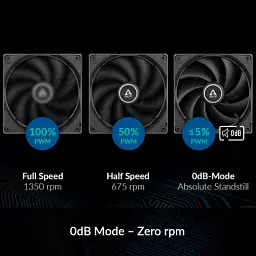 Кулер до корпусу Arctic F12 PWM, 5 pcs (ACFAN00145A) - мініатюра 6